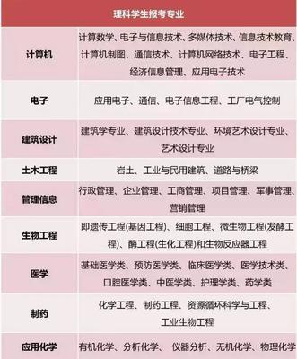 高中文理分科，这些知识你了解吗？从计算机网络技术开发视角的深度解析